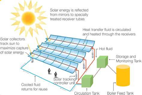 Spatial optimization of building-mounted solar thermal systems in high ... - raincitystudios.com