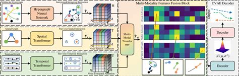 Spatial Temporal Transformer Network - GitHub - coolestguyplanet.net