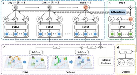 Spatial-temporal CO₂ Concentration Prediction in Education Facilities ... - wintechmobiles.com