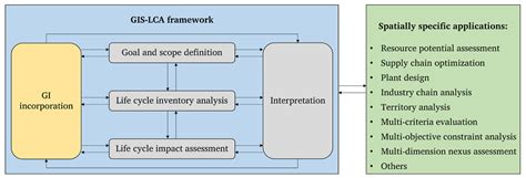 Spatializing environmental footprint by integrating geographic ... - wintechmobiles.com