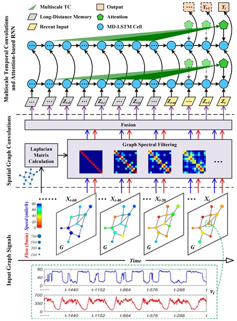 Spatio-temporal convolutional emotional attention network for spotting ... - coolestguyplanet.net