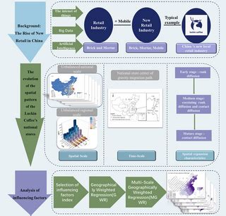 Spatio-temporal expansion patterns and influencing factors in China's ... - wintechmobiles.com