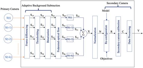 Spatiotemporal characteristics of near-earth object monitoring from a ... - wintechmobiles.com