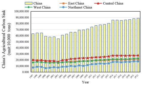 Spatiotemporal dynamics and urban-rural disparities of household carbon ... - wintechmobiles.com
