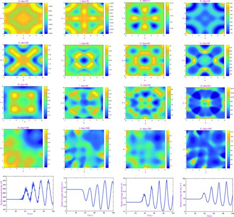 Spatiotemporal pattern - coolestguyplanet.net