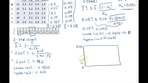 SPC xbar and s chart Example by Hand YouTube