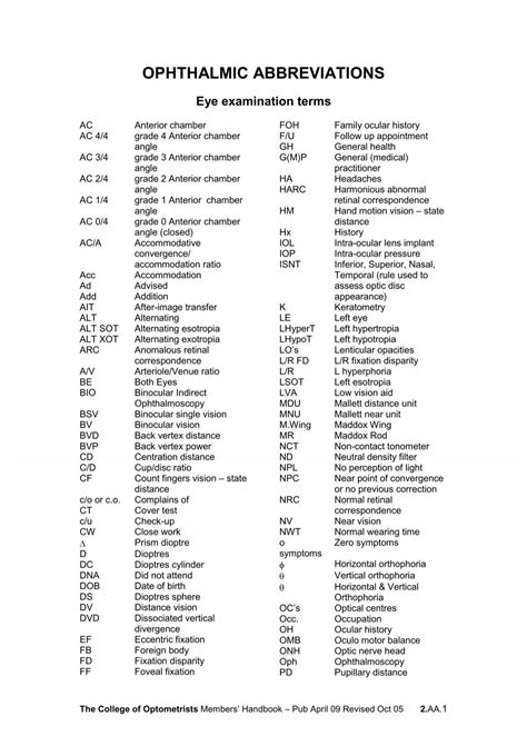 SPCT Ophthalmic Abbreviation Meaning - All Acronyms