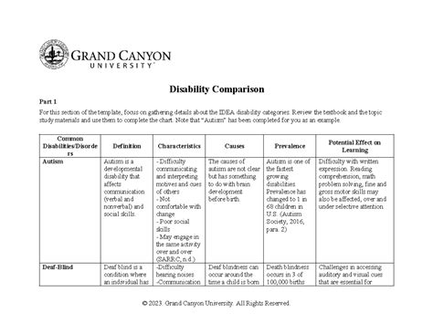 SPD 200 RS Disability Comparison Template Disability Comparison