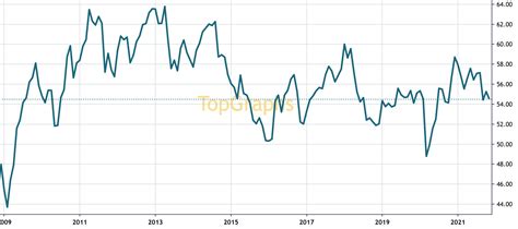 SPDR FTSE International Government Inflation-Protected Bond ET …