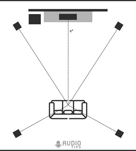 Speaker placement, low frequency null in center of room - balustradellc
