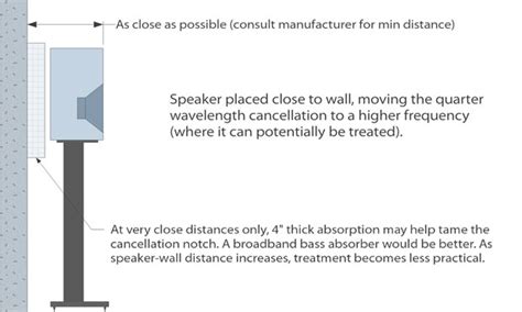 Speaker Placement 101: How to Fight Boundary … - balustradellc