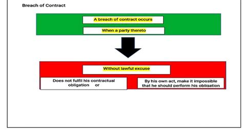 Special Damages in Breach of Contract | California Lawsuits - balustradellc