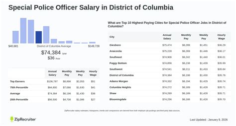 Special Police Officer: Salary Negotiation Tactics & Scripts - balustradellc