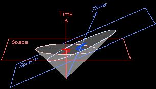 Special Relativity Time Dilation Spacetime Diagram - wintechmobiles.com