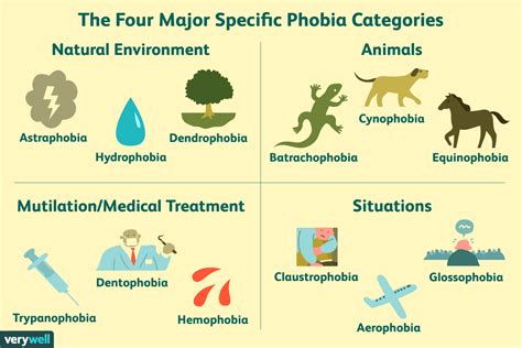Specific phobias - Diagnosis and treatment - Mayo Clinic - balustradellc
