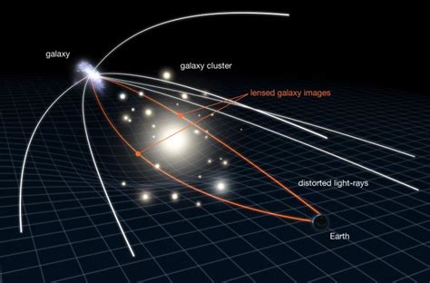 Spectacular New Einstein Cross Discovered Warping … - balustradellc