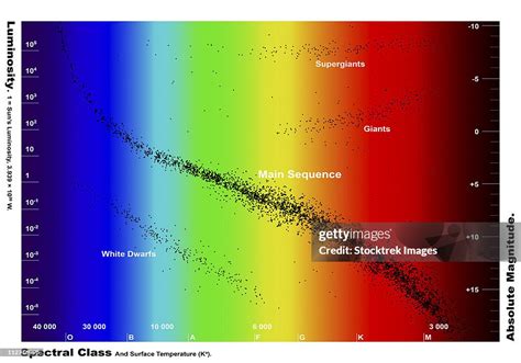 Spectral Class – Definition & Detailed Explanation - Sentinel Mission - wintechmobiles.com