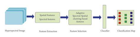 Spectral feature extraction via 1D-CNN and band-synergy analysis for ... - raincitystudios.com