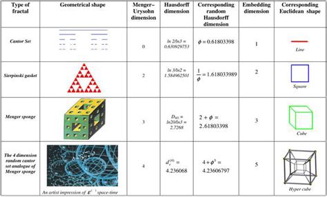 Spectral Origin of the Standard Model from Golden-Fractal Spacetime - wintechmobiles.com