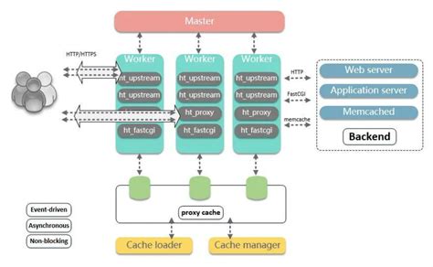 Spectral-Web/nginx.conf.example at master - GitHub - coolestguyplanet.net