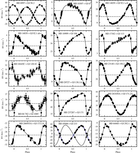 SPECTROSCOPIC ORBITS FOR 15 LATE-TYPE STARS - Semantic … - muktibox.com