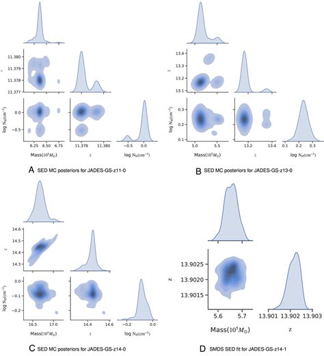 Spectroscopic Supermassive Dark Star candidates - PNAS - muktibox.com