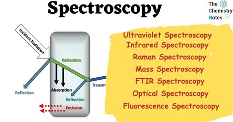 Spectroscopy | COSMOS - Swinburne - wintechmobiles.com