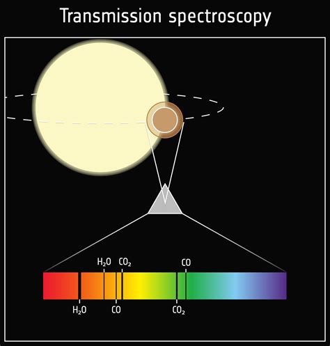 Spectroscopy | Definition, Types, & Facts | Britannica - wintechmobiles.com