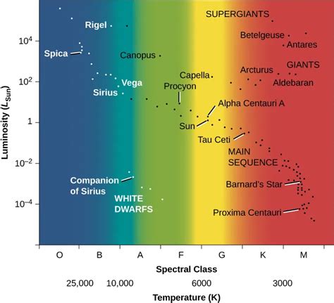 Spectroscopy and Stars – Astrobiology - wintechmobiles.com