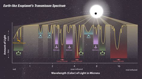 Spectroscopy of exoplanets - wintechmobiles.com