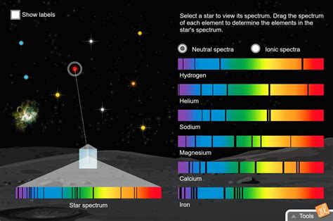 Spectroscopy of Stars - Wonders of the Universe: Stardust - BBC - wintechmobiles.com