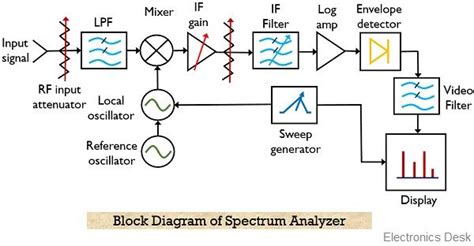 Spectrum Analyser Circuit Diagram - Wiring Digital and … - balustradellc