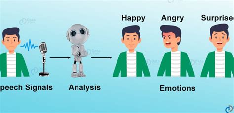 Speech emotion recognition in conversations using artificial ... - coolestguyplanet.net