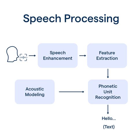 Speech Processing & Audio Classification: Revolusi AI Pa... - DQLab - coolestguyplanet.net