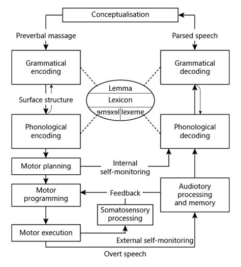 Speech Processing - Google Research - coolestguyplanet.net