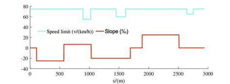Speed Curve / Speed Ramp - Do Velocity Edits Online - balustradellc