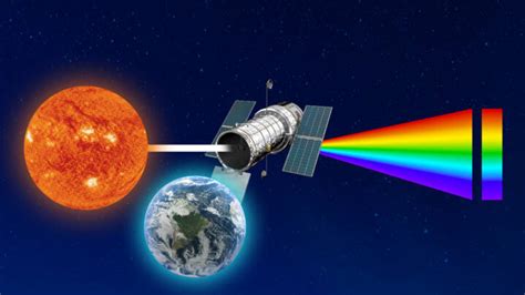 Spektroskopi astronomi - Wikipedia bahasa Indonesia, ensiklopedia … - wintechmobiles.com