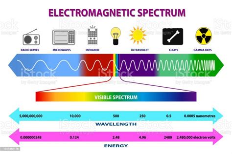 Spektrum elektromagnetik | S1 | Terakreditasi - STEKOM - wintechmobiles.com