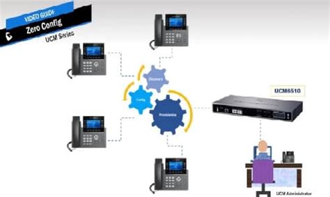 Spesialis Perbaikan IP PBX - Teknisi Service Pabx Panasonic Nec IP … - wintechmobiles.com