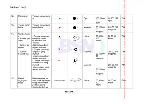 Spesifikasi penyajian - Badan Informasi Geospasial - wintechmobiles.com