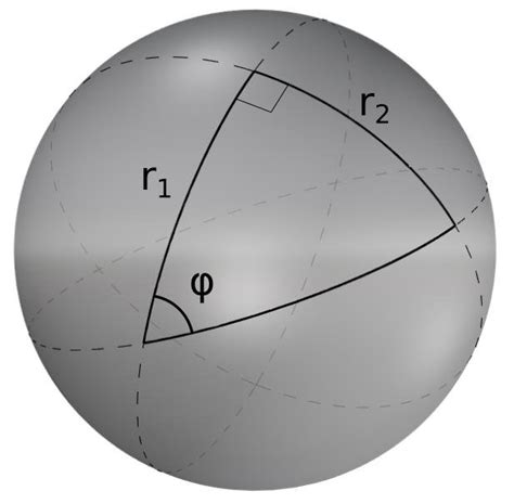 Spherical geometry - wintechmobiles.com