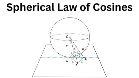 Spherical law of cosines - wintechmobiles.com