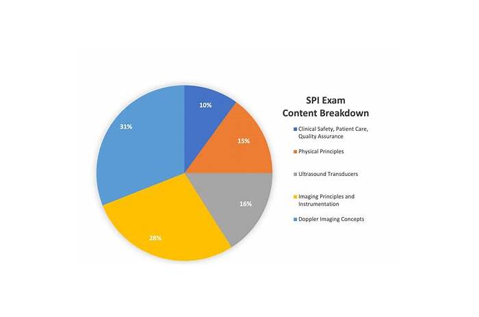 SPI Examsfragen