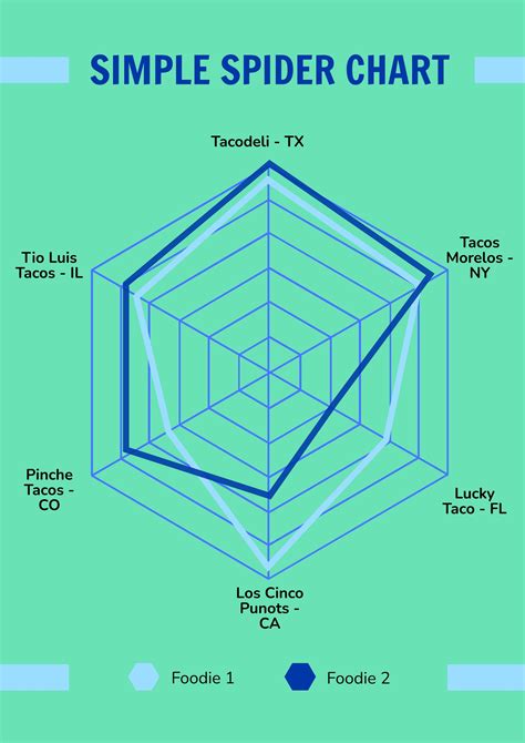 Spider Chart - Definition, Examples & How to Create … - coolestguyplanet.net