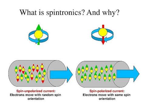 Spintronic devices - Nature - wintechmobiles.com