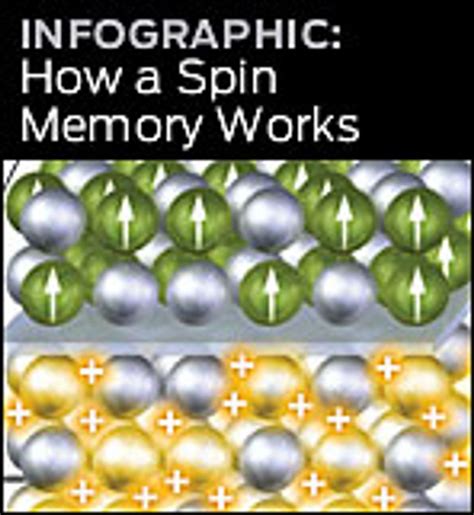Spintronic Memories to Revolutionize Data Storage - wintechmobiles.com