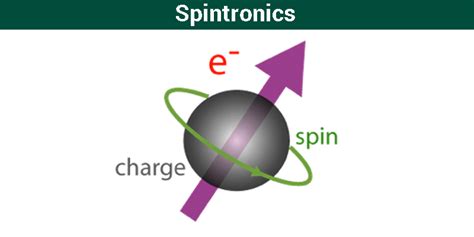 Spintronics: A Spin-Based Electronics Vision for the Future - wintechmobiles.com