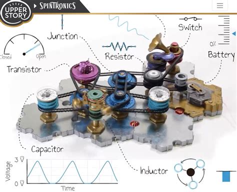 Spintronics | Efficient Data Storage & Quantum Leap - wintechmobiles.com