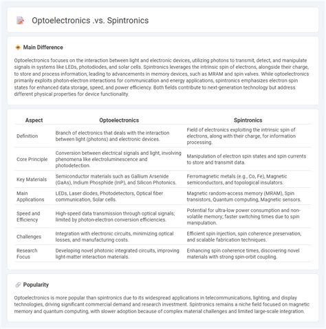 Spintronics-Info | Spintronics Industry Portal - wintechmobiles.com