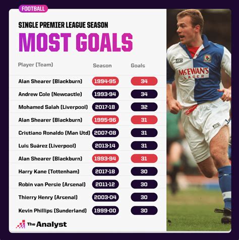 SPL Top Scorers Most Goals in Scottish Premiership